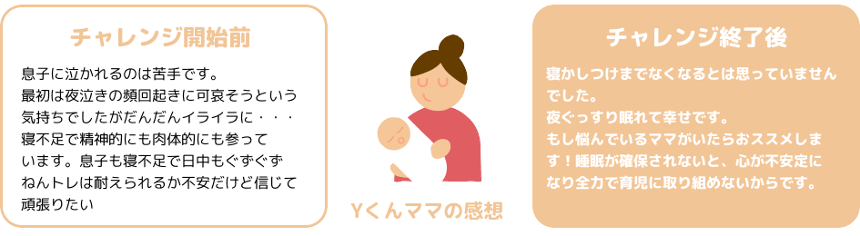 チャレンジ開始前息子に泣かれるのは苦手です。 最初は夜泣きの頻回起きに可哀そうという気持ちでしたがだんだんイライラに・・・寝不足で精神的にも肉体的にも参っています。息子も寝不足で日中もぐずぐずねんトレは耐えられるか不安だけど信じて頑張りたいチャレンジ終了後寝かしつけまでなくなるとは思っていませんでした。夜ぐっすり眠れて幸せです。もし悩んでいるママがいたらおススメします！睡眠が確保されないと、心が不安定になり全力で育児に取り組めないからです。